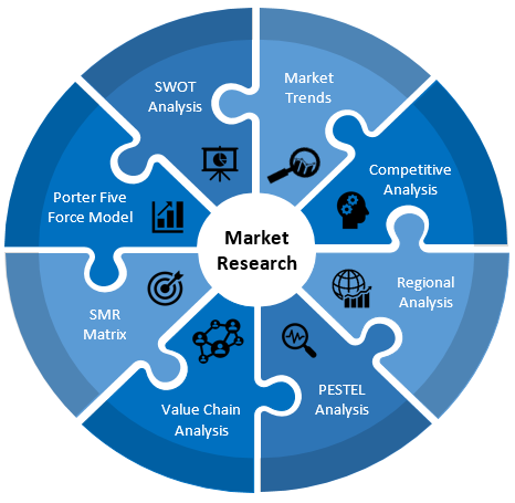Thailand Service Robotics Market