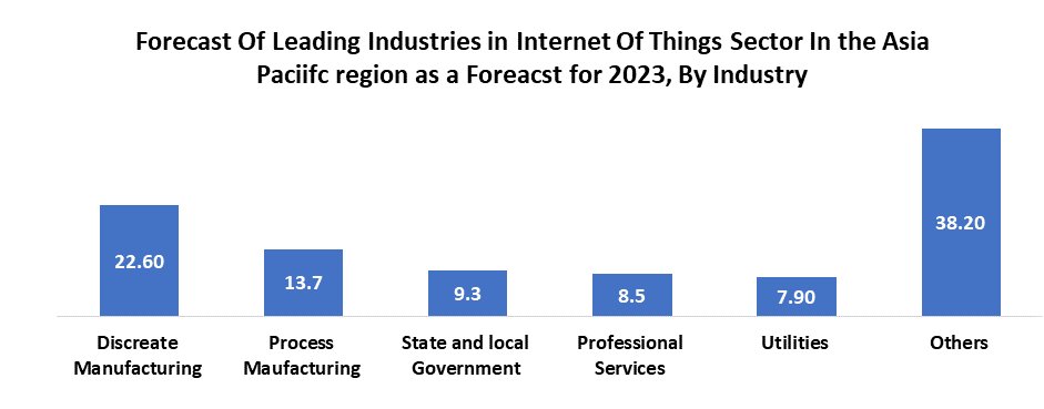 Asia Pacific Industrial Sensors Market1