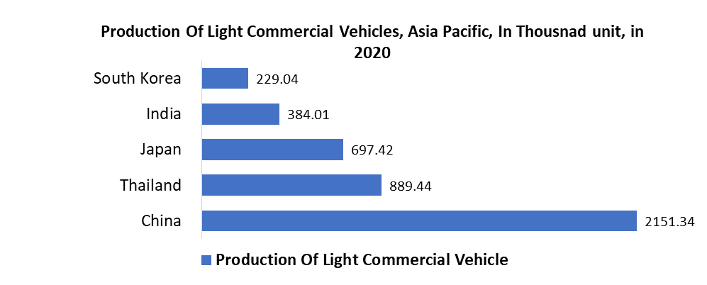 Asia Pacific Industrial Sensors Market2