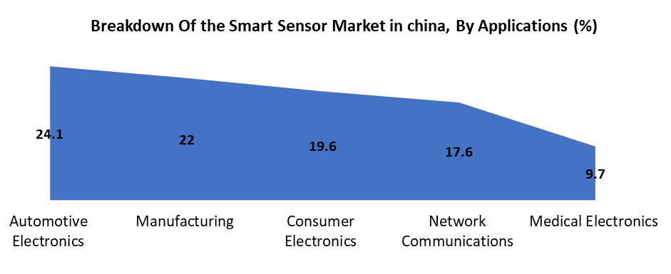 Asia Pacific Industrial Sensors Market3