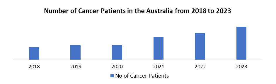 Australia Antibody Drug Conjugates Market1