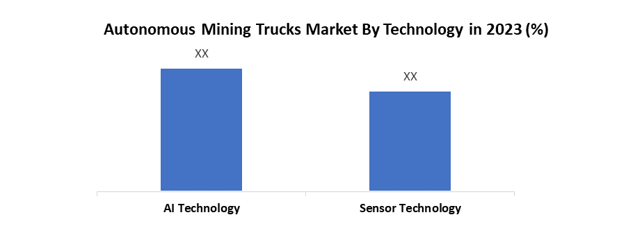 Autonomous Mining Trucks Market1