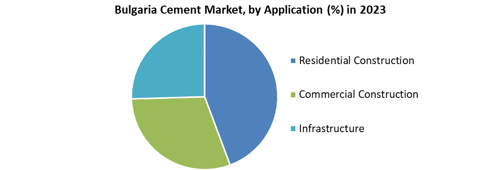 Bulgaria Cement Market