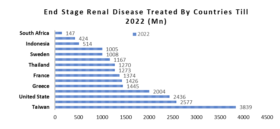 Calciphylaxis Market1
