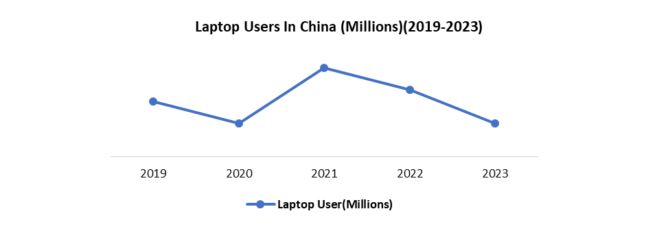 China Laptop Market1