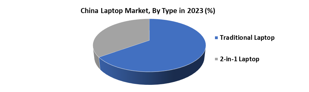 China Laptop Market2