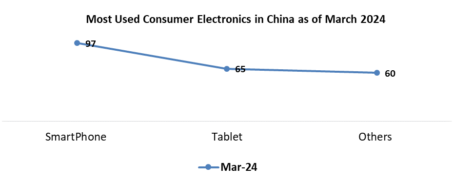 China OLED Market1
