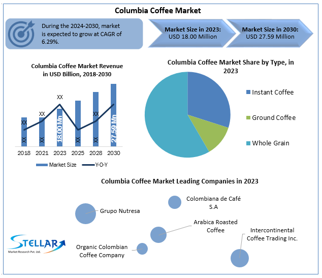 Columbia Coffee Market2