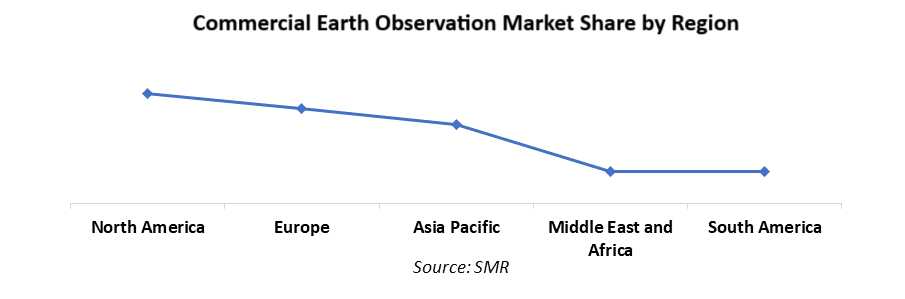 Commercial Earth Observation Market by Region