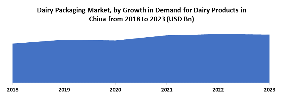 Dairy Packaging Market1