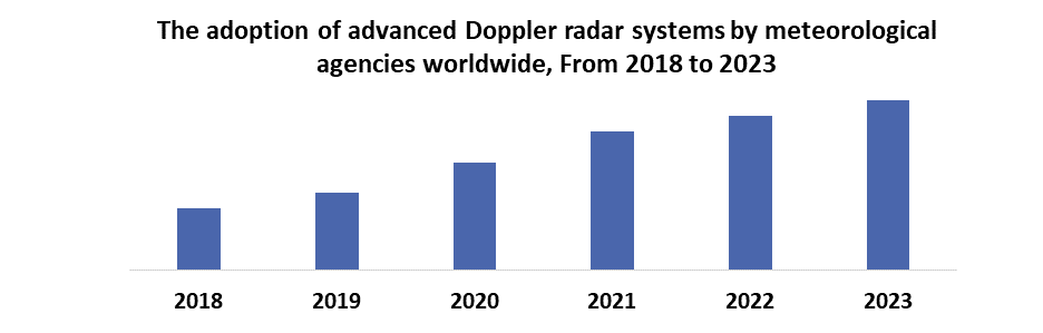 Doppler radar Market1