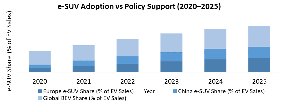 e suv adoption