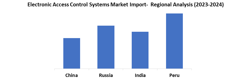Electronic Access Control Market region