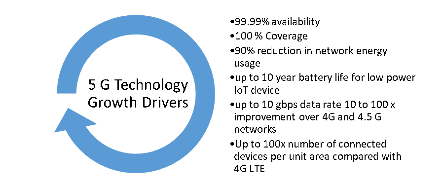 Europe 5G Technology Market1