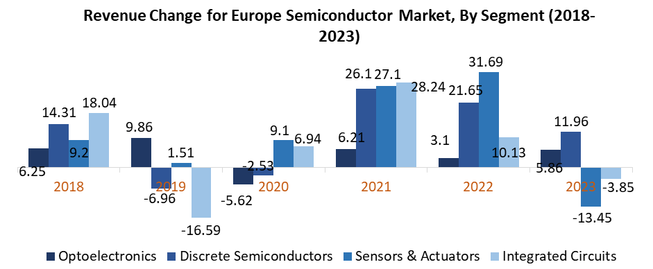Europe Compound Semiconductor Market