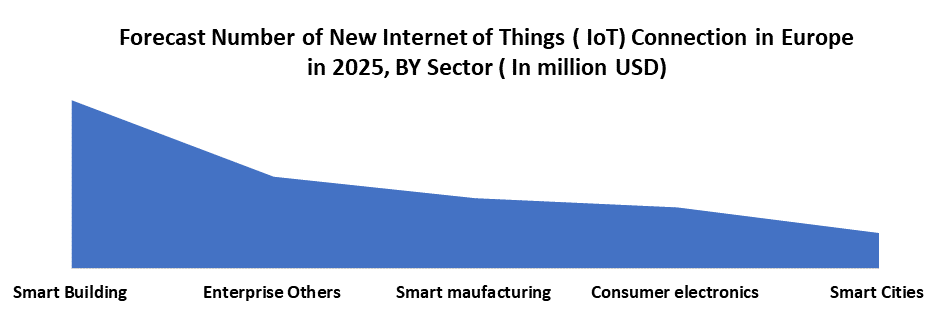 Europe Industrial Sensors Market1
