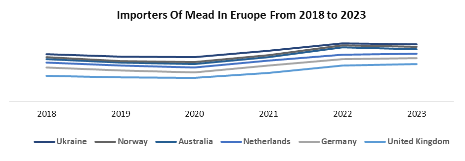 European Mead Market1