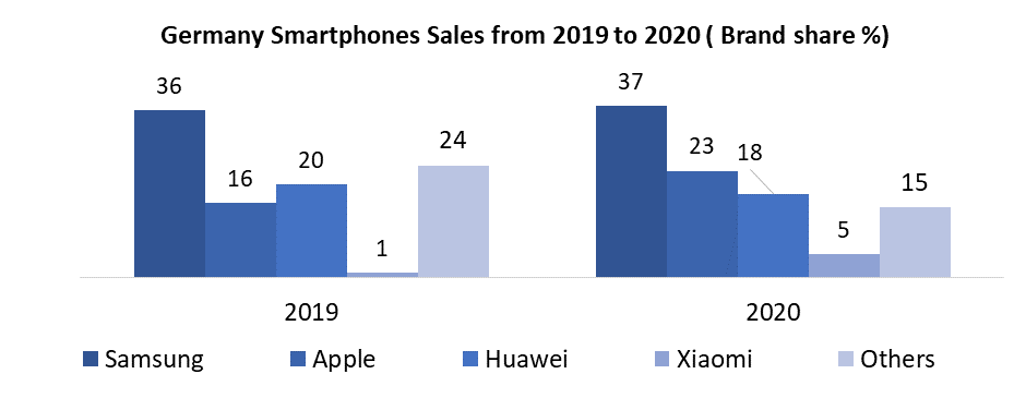 Europe Oled Market