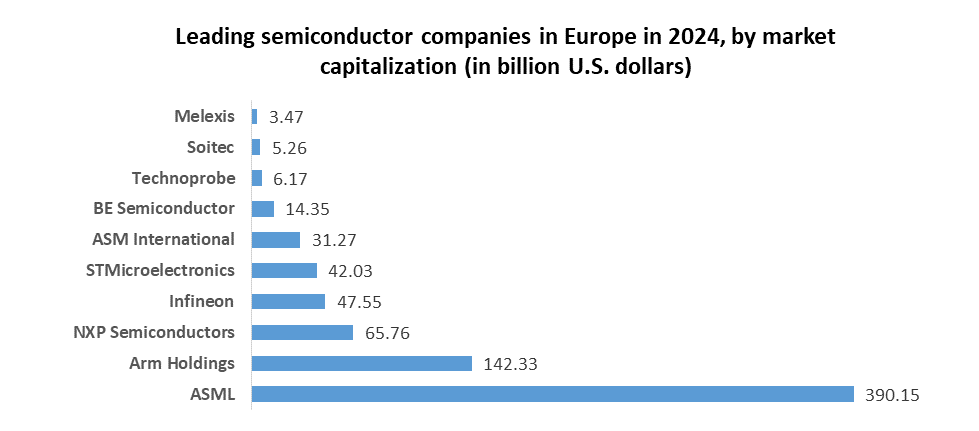 Europe Semiconductor Memory Market