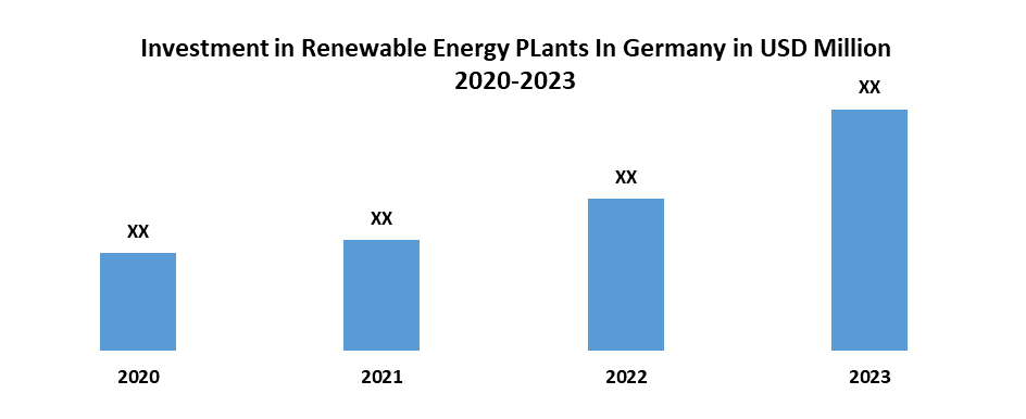 Europe Wire And Cable Market