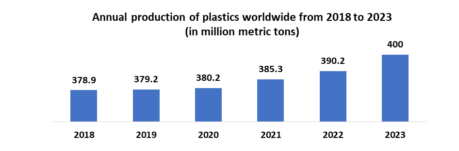 Flexible Plastic Packaging Market1