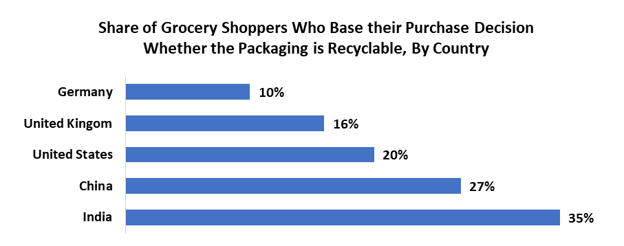 Flexible Plastic Packaging Market2