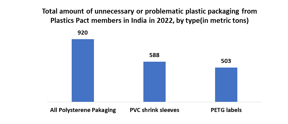 Flexible Plastic Packaging Market3