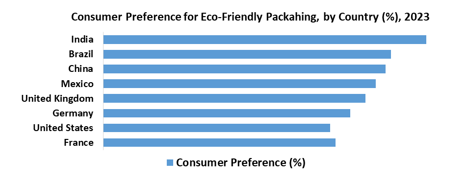 Folding Carton Market1