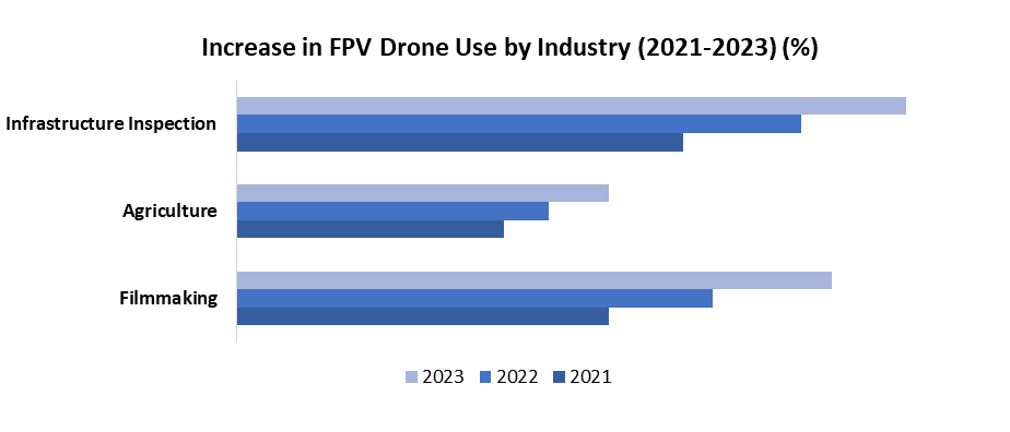 FPV Drone Market1