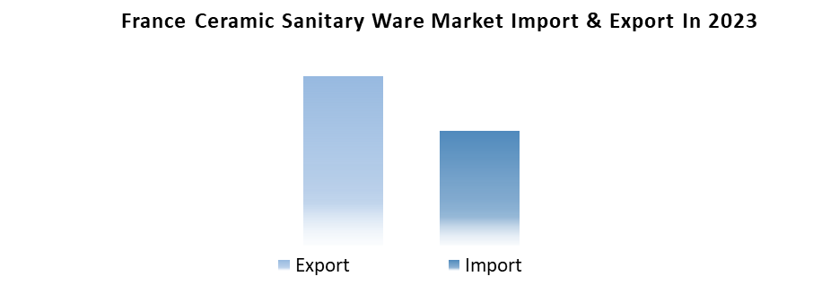 France Ceramic Sanitary Ware Market