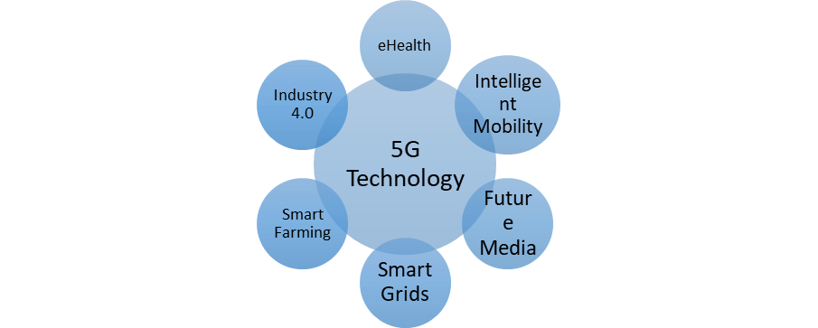 Germany 5G Technology Market1
