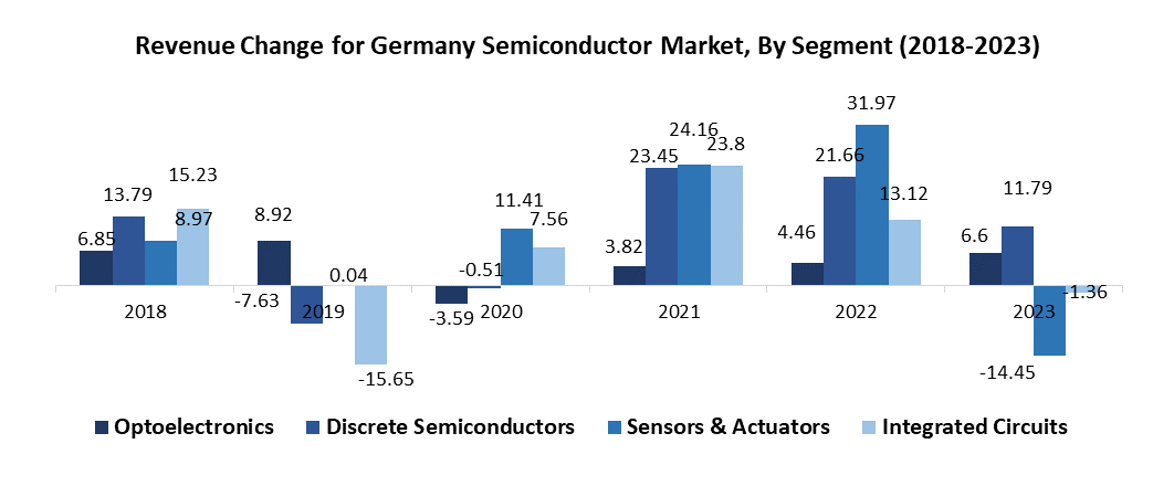 Germany Compound Semiconductor Market1