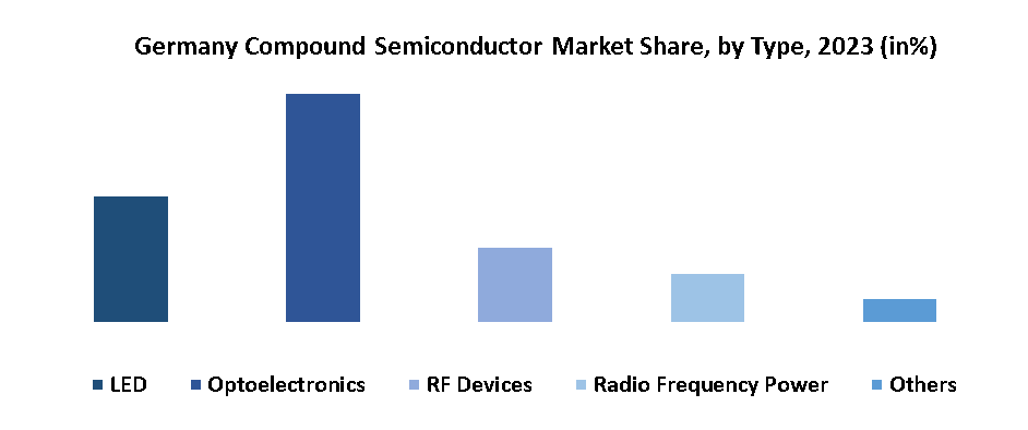 Germany Compound Semiconductor Market2