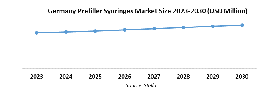 German Prefilled Syringe Market1