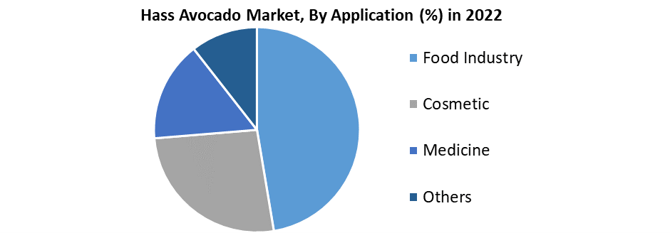 Hass Avocado Market1
