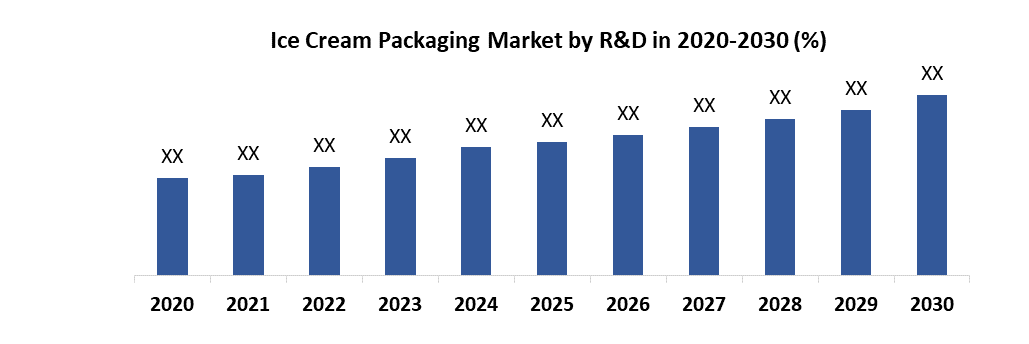 Ice Cream Packaging Market1