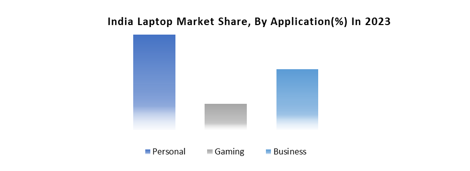 India Laptop Market1
