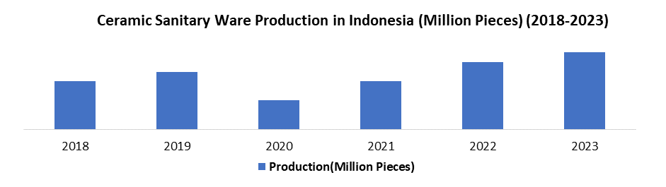 Indonesia Ceramic Sanitary Ware Market1
