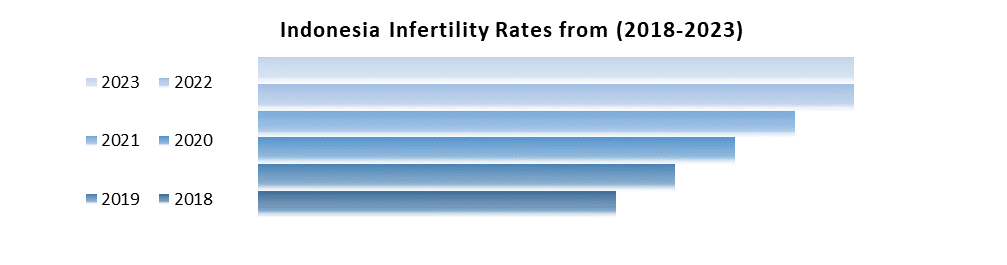 Indonesia In Vitro Fertilization Service Market1
