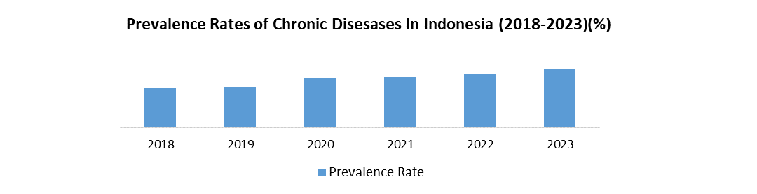 Indonesia Prefilled Syringes Market1
