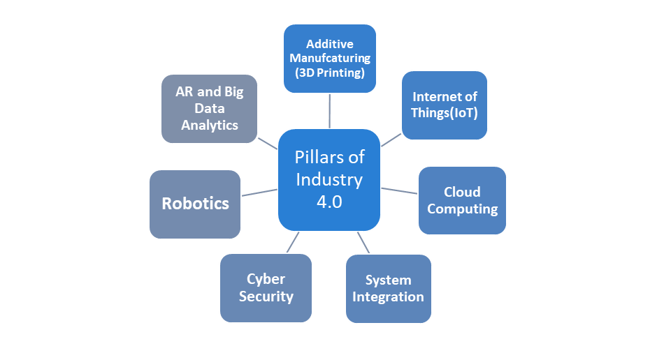 Industrial Sensors Market1