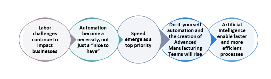 Industrial Sensors Market2