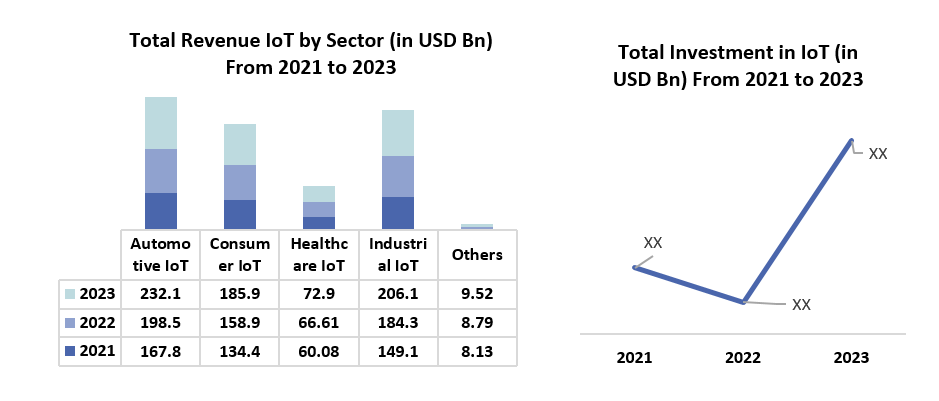 Industrial Sensors Market3