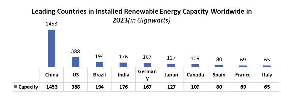 Industrial Sensors Market4