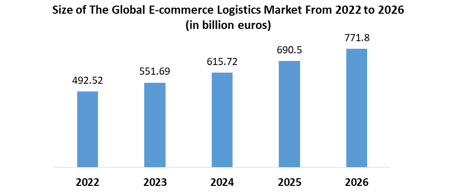 ISO Container Market