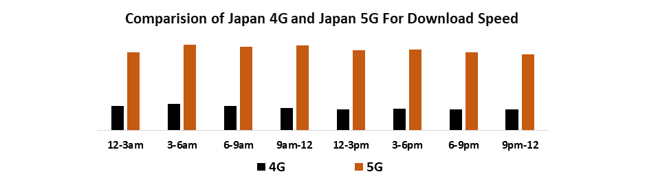 Japan 5G Technology Market1