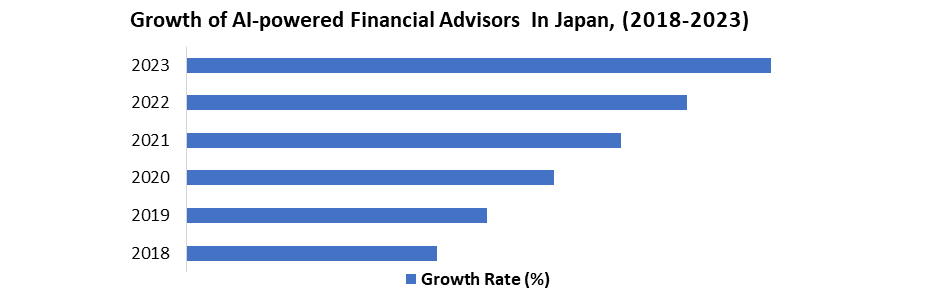 Japan Digital Payment Market1