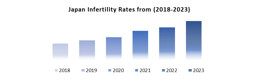 Japan IVF Services Market1