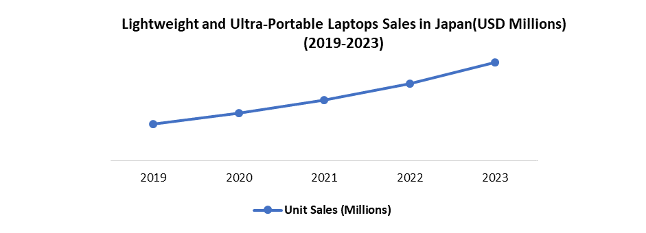 Japan Laptop Market1