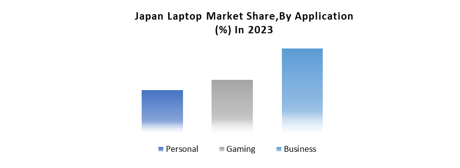 Japan Laptop Market2